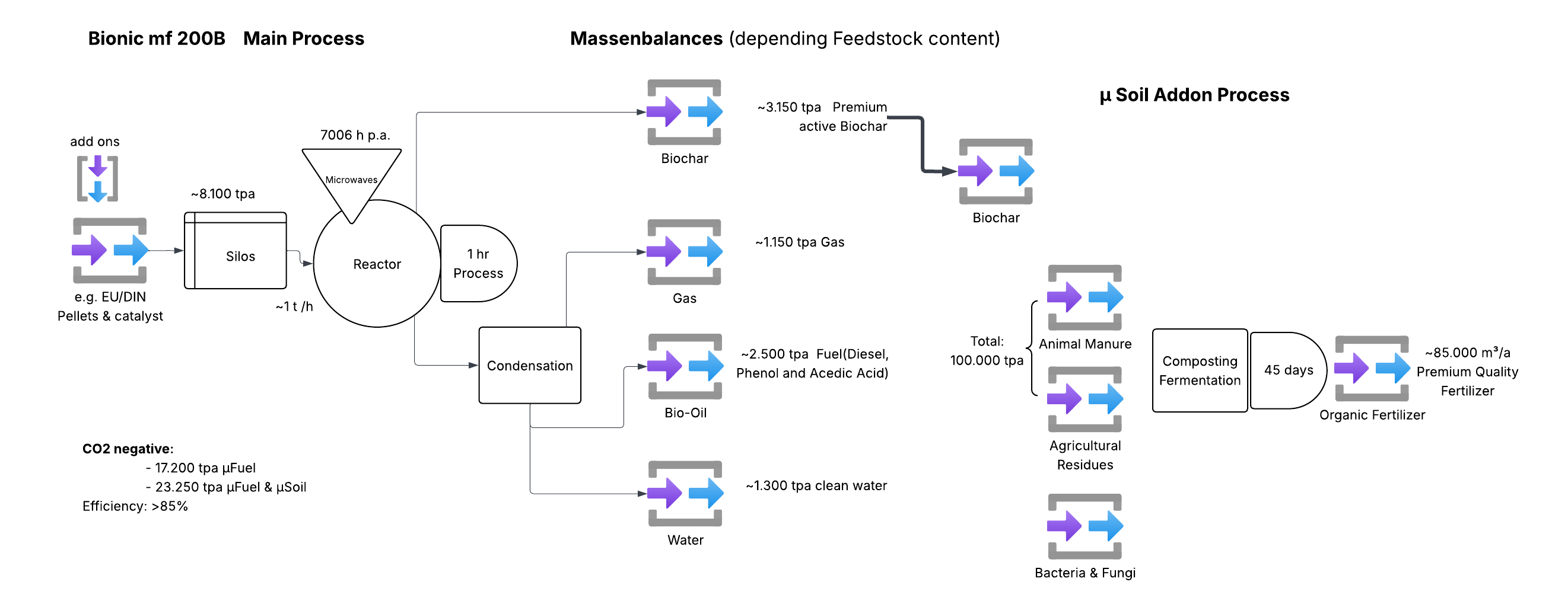 Massbalance