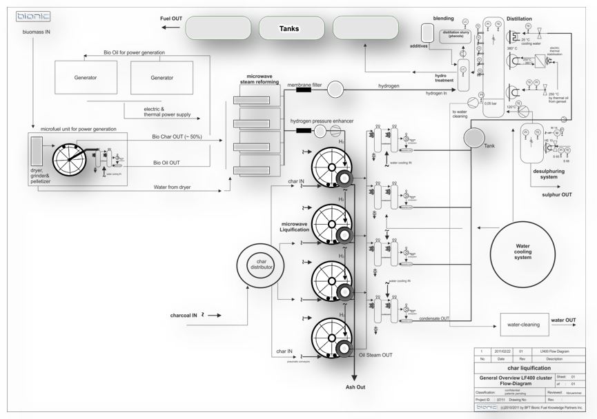 µctl cluster